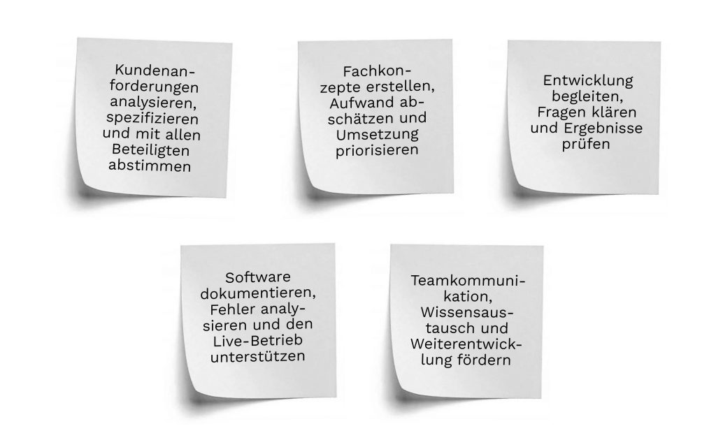 Fünf weiße Post-its, auf denen die Aufgaben einer Rolle oder eines Teams beschrieben sind. Die Post-its sind wie folgt beschriftet:
'Kundenanforderungen analysieren, spezifizieren und mit allen Beteiligten abstimmen.'
'Fachkonzepte erstellen, Aufwand abschätzen und Umsetzung priorisieren.'
'Entwicklung begleiten, Fragen klären und Ergebnisse prüfen.'
'Software dokumentieren, Fehler analysieren und den Live-Betrieb unterstützen.'
'Teamkommunikation, Wissensaustausch und Weiterentwicklung fördern.'
Die Post-its sind nebeneinander und übereinander angeordnet, mit einem klaren Fokus auf die Aufgabenbeschreibung.