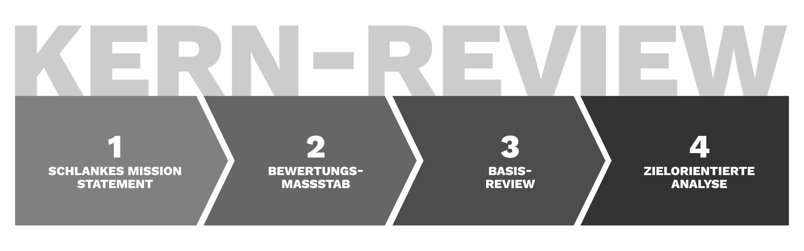 kernreview