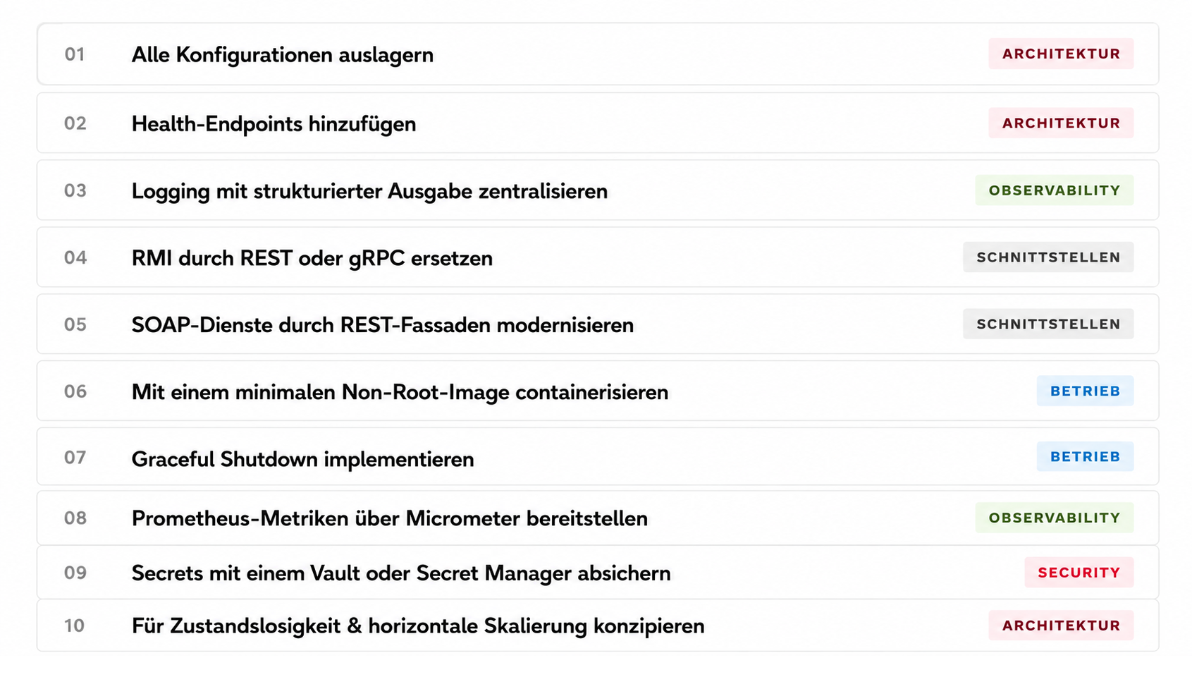 Eine Liste von zehn Software-Engineering-Aufgaben, die jeweils durch Kategorien wie Architektur, Beobachtbarkeit, Schnittstellen, Betrieb und Sicherheit gekennzeichnet sind.