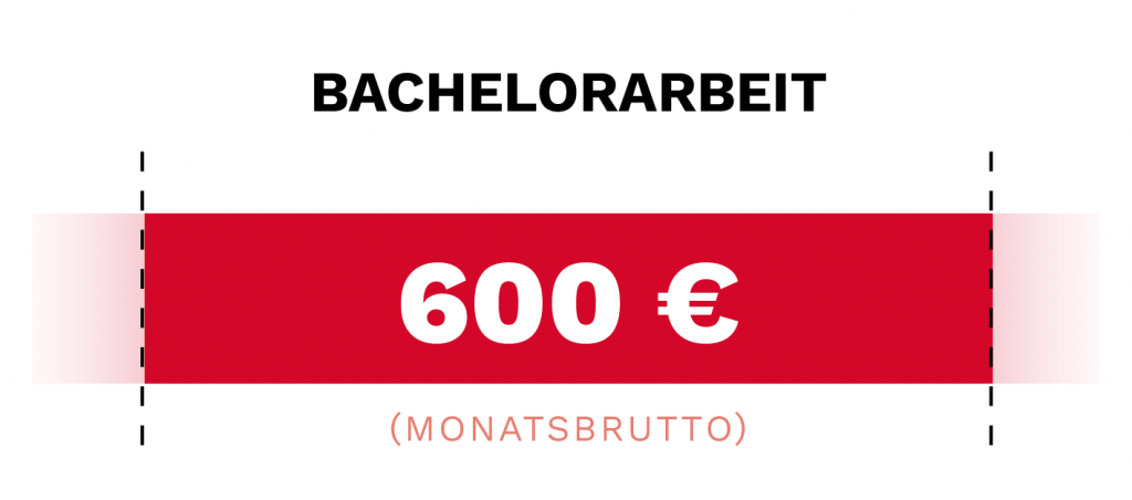 Rotes Banner mit der Aufschrift 