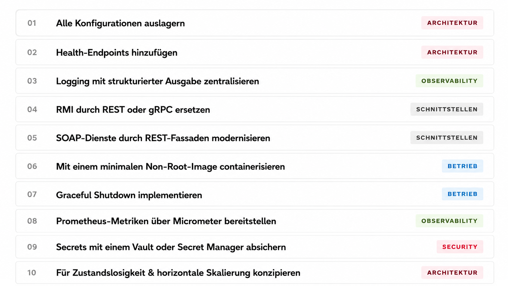 Eine nummerierte Liste von zehn technischen Aufgaben mit farbigen Kategoriebezeichnungen: Architektur, Beobachtbarkeit, Schnittstellen, Betrieb und Sicherheit.