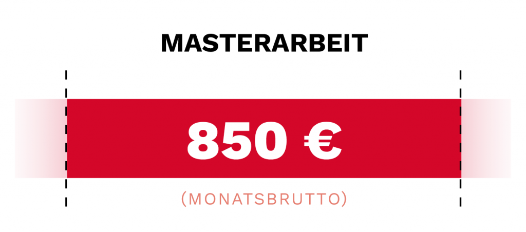 Eine Grafik, die 