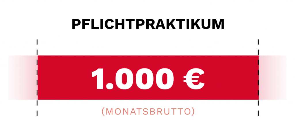 Grafik mit dem Wort 